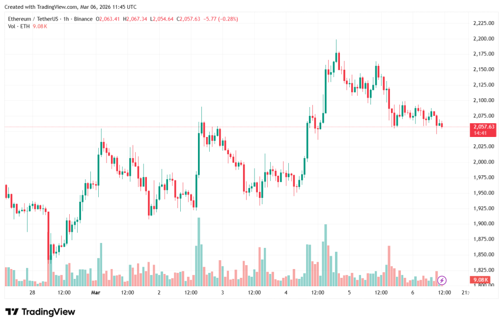 ETHUSDT_2026-03-06_14-45-35