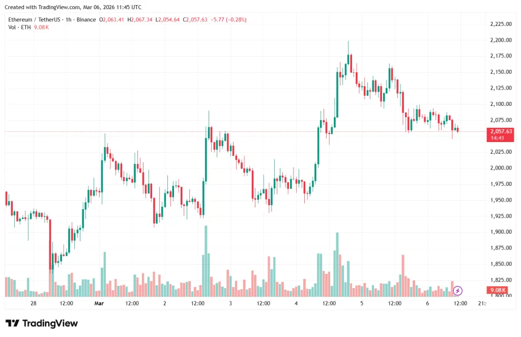 ETHUSDT_2026-03-06_14-45-35