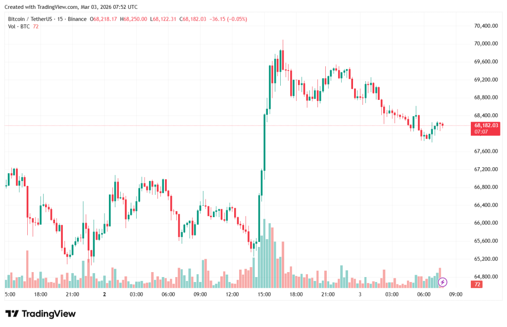 BTCUSDT_2026-03-03_10-53-03