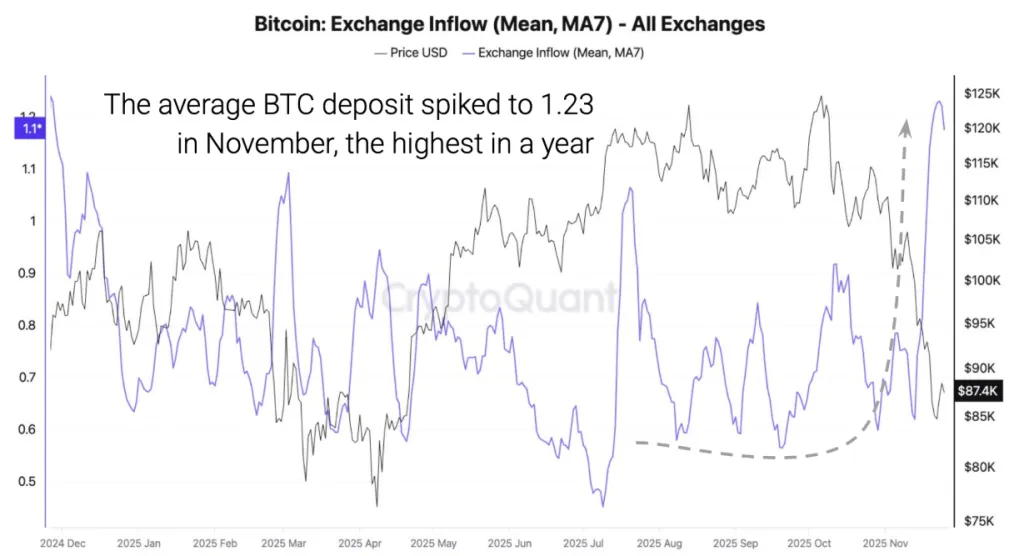 Снимок экрана 2025-11-27 102143