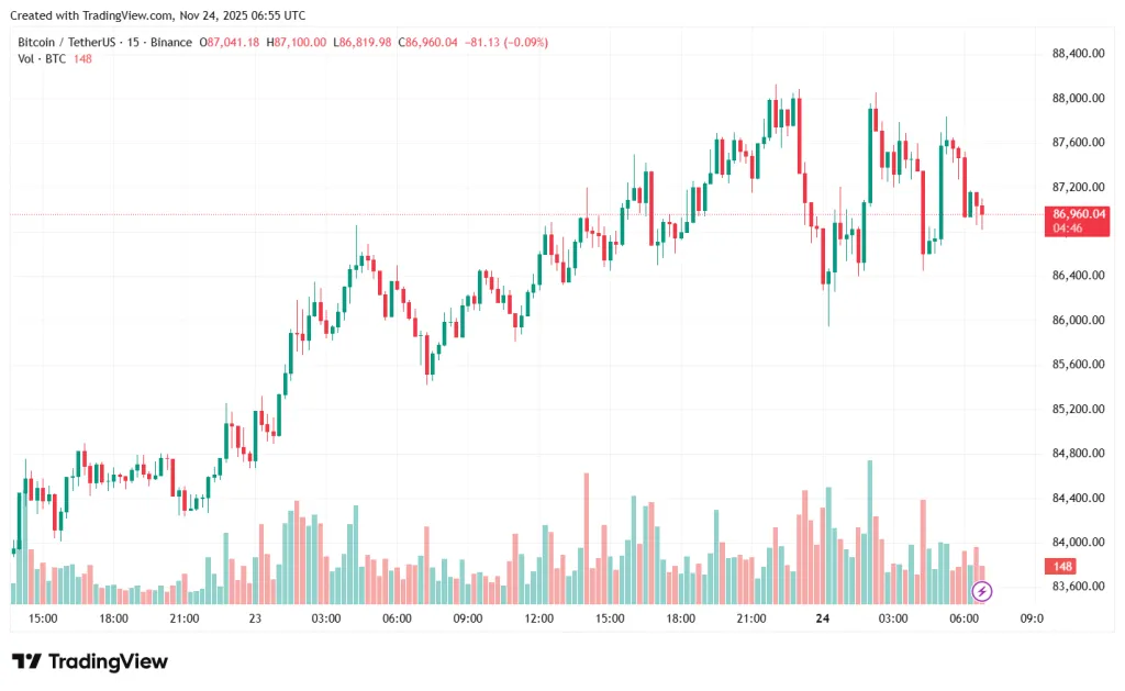 BTCUSDT_2025-11-24_09-55-16