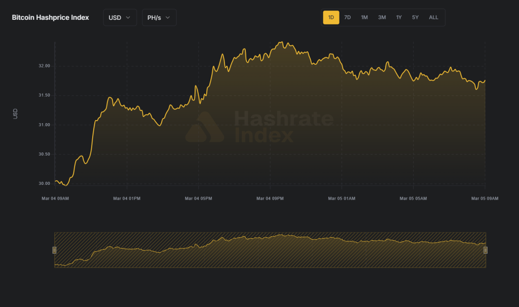 bitcoin-hashprice-index-20260305