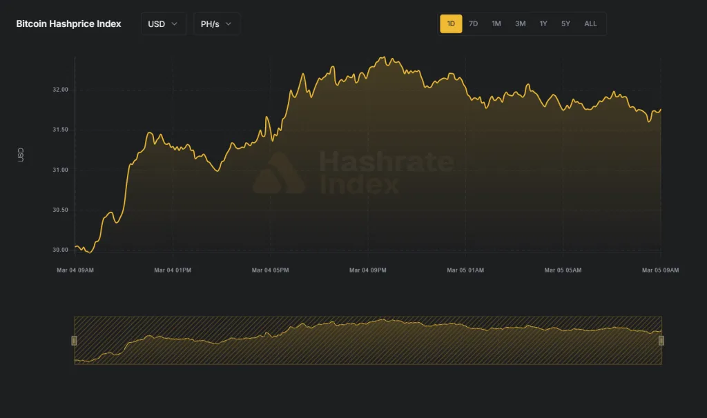 bitcoin-hashprice-index-20260305