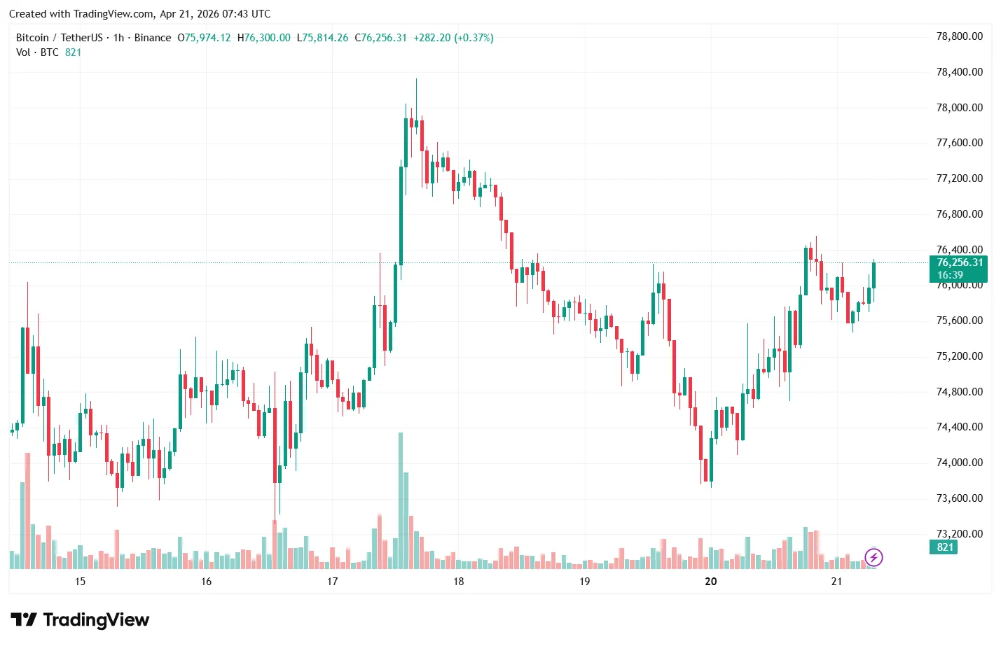 BTCUSDT_2026-04-21_10-43-21