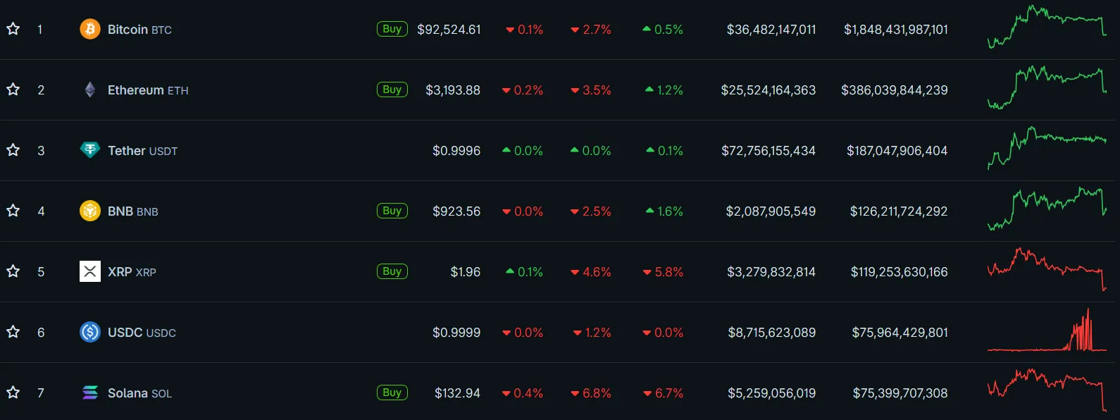 Эксперты предупредили о риске падения биткоина к $67 000