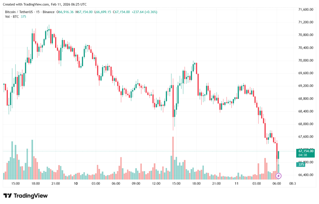 BTCUSDT_2026-02-11_09-25-26