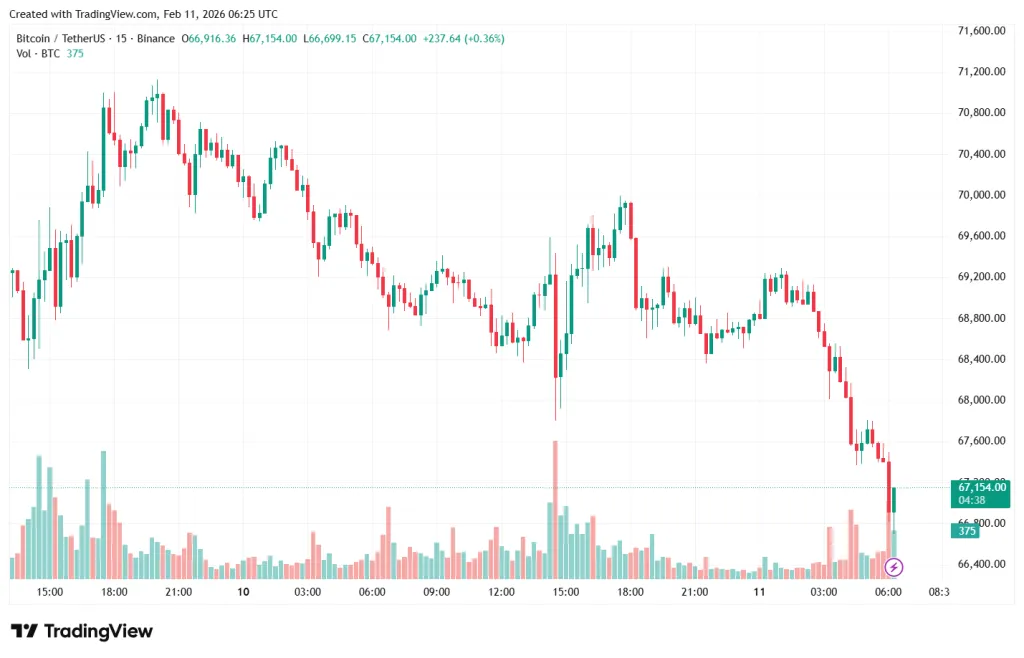 BTCUSDT_2026-02-11_09-25-26