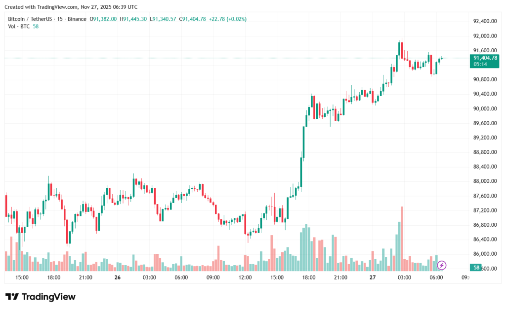 BTCUSDT_2025-11-27_09-39-49