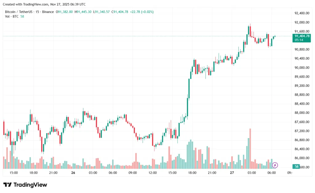 BTCUSDT_2025-11-27_09-39-49