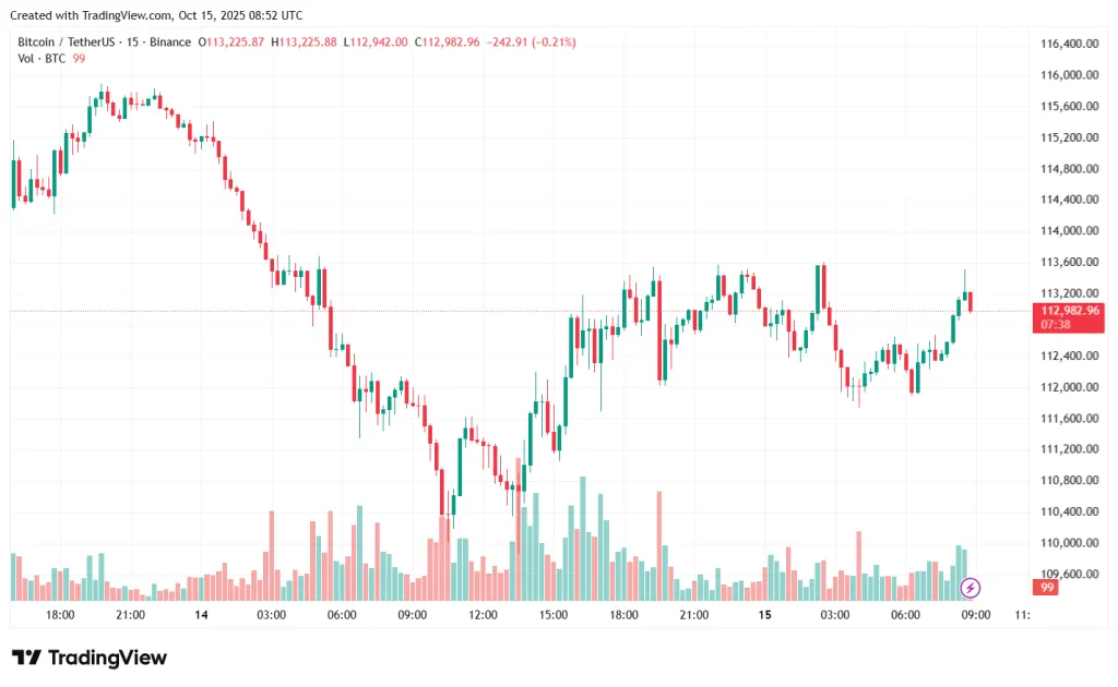 BTCUSDT_2025-10-15_11-52-23