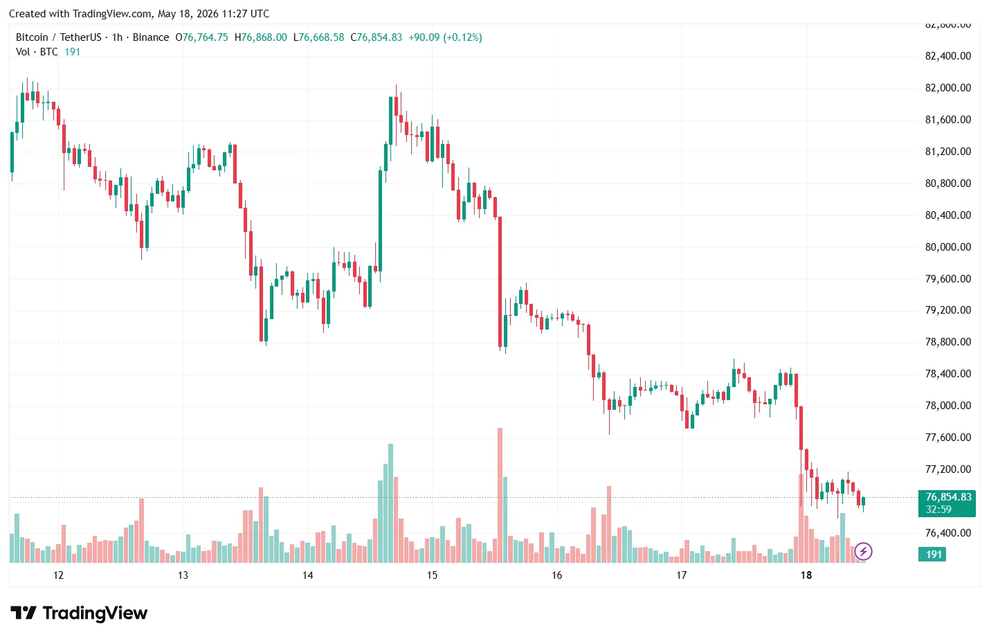 BTCUSDT_2026-05-18_14-27-02