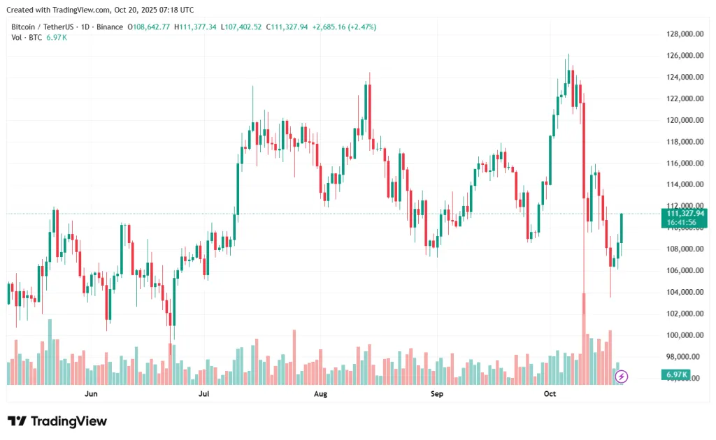 BTCUSDT_2025-10-20_10-18-10