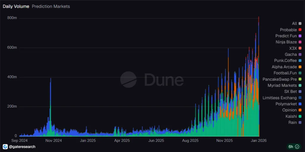 CEO Magic Eden спрогнозировал наступление «суперцикла спекуляций»