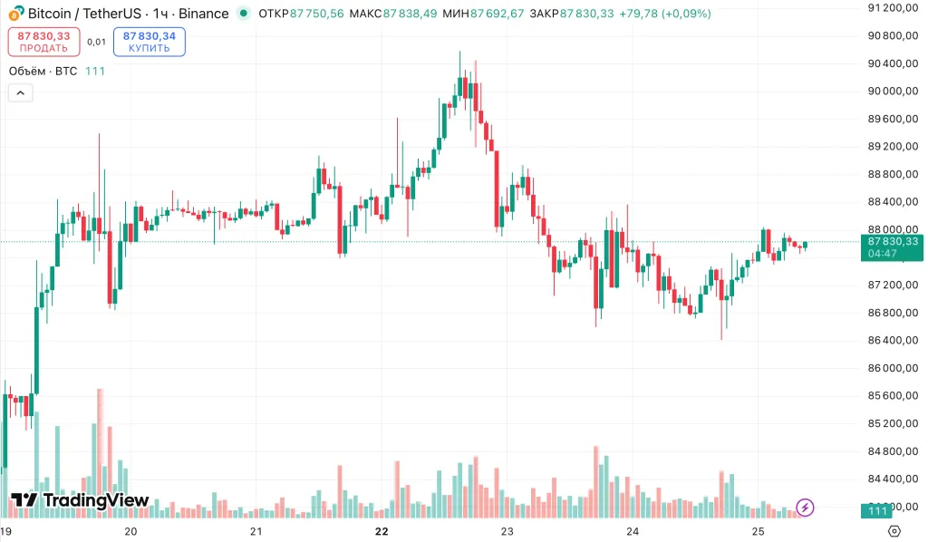 цена биткоина