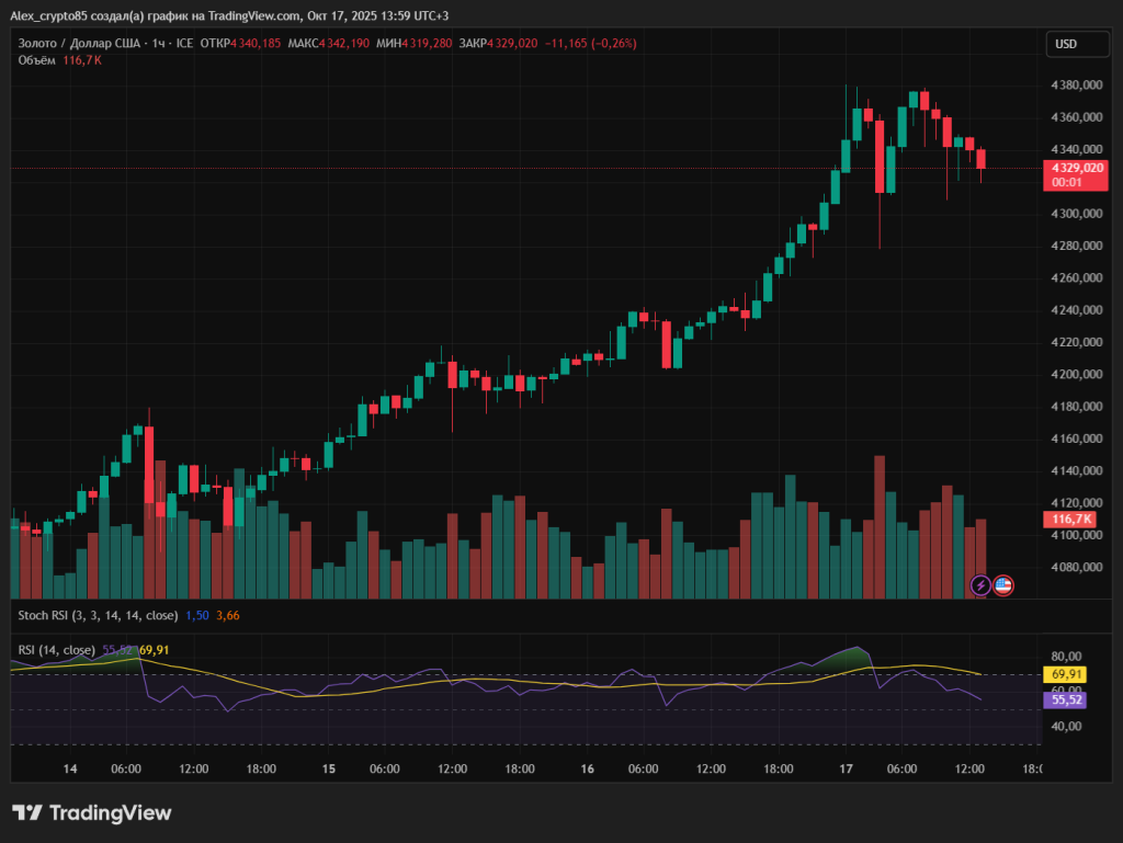 XAUUSD_2025-10-17_13-59-59_54fcf
