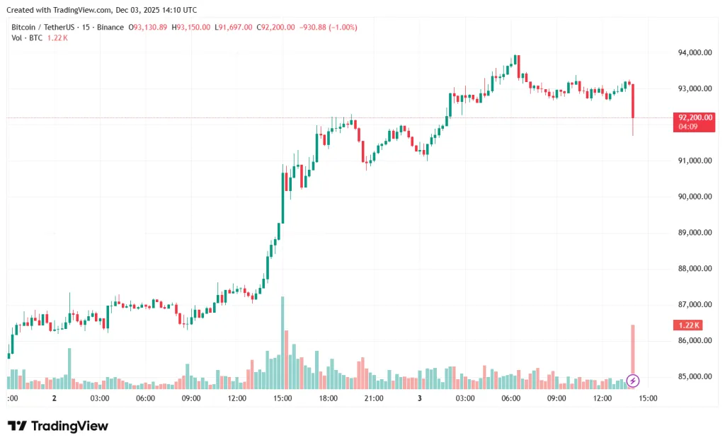 BTCUSDT_2025-12-03_17-10-54