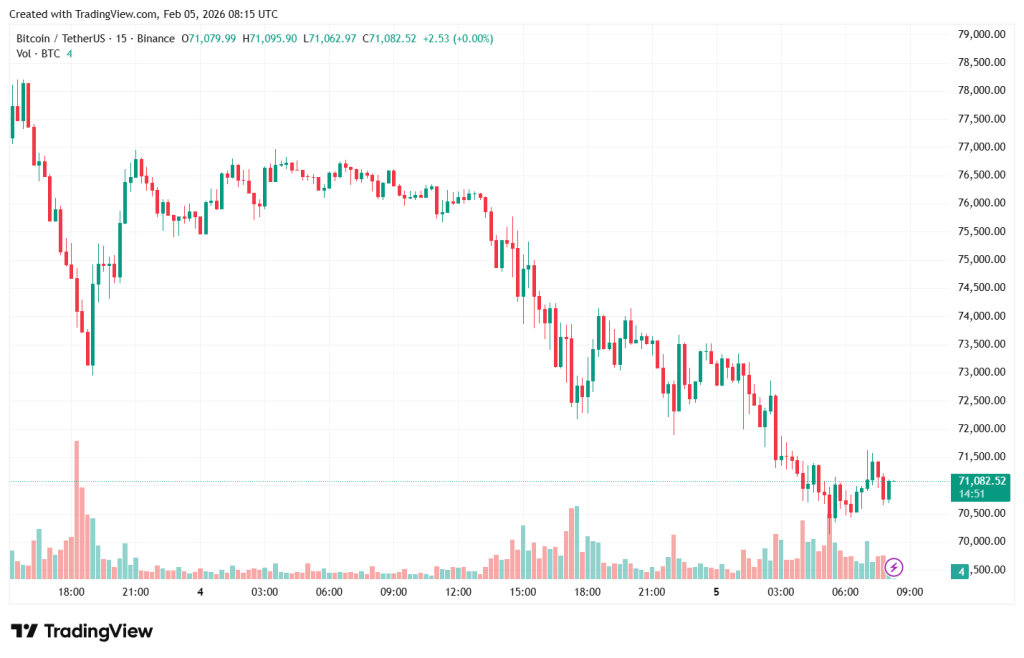 BTCUSDT_2026-02-05_11-15-13