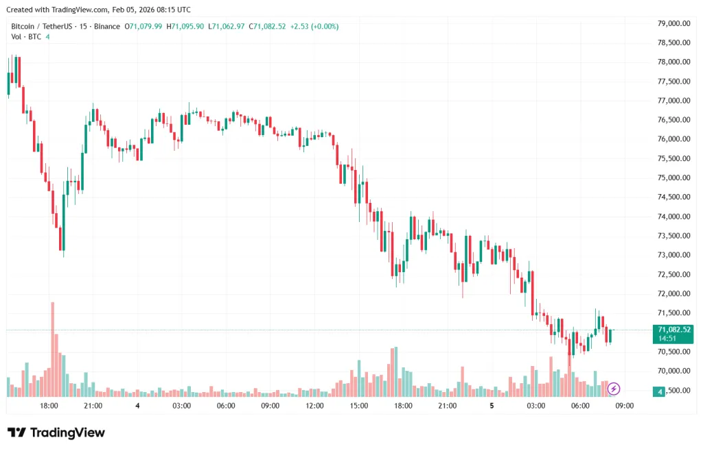 BTCUSDT_2026-02-05_11-15-13