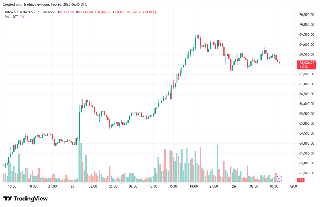 BTCUSDT_2026-02-26_09-46-42