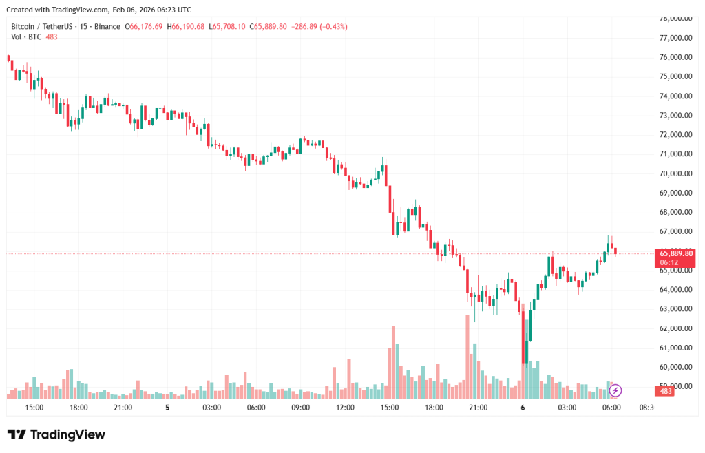 BTCUSDT_2026-02-06_09-23-53