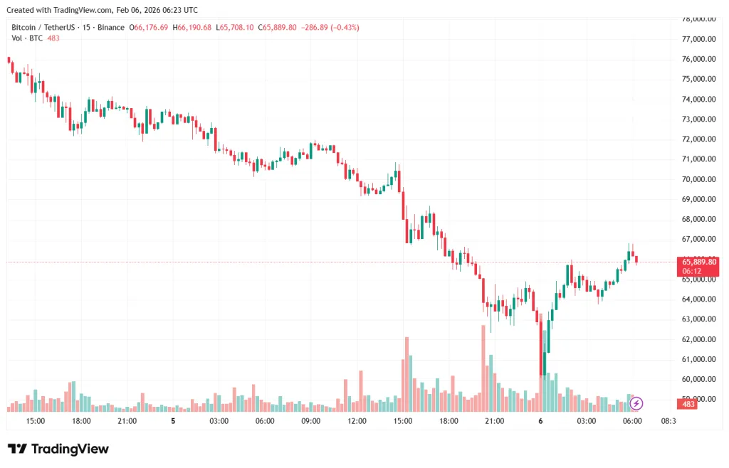BTCUSDT_2026-02-06_09-23-53