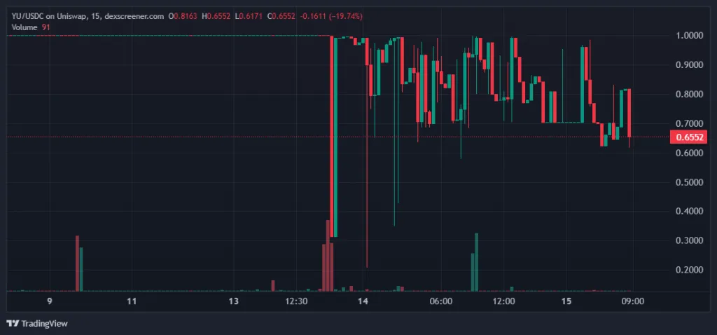 dexscreener.com_YU_USDC_2025-09-15_12-08-24