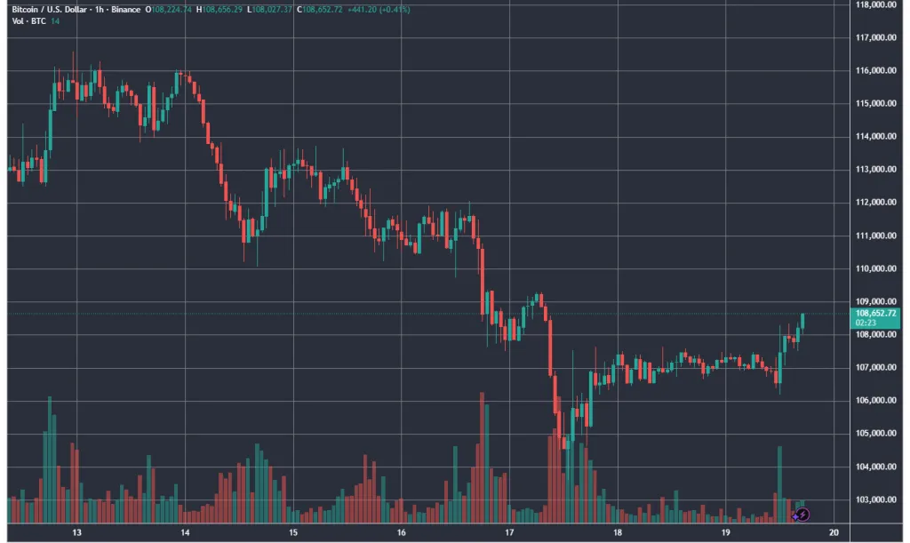 BTCUSD_2025-10-19_17-57-37