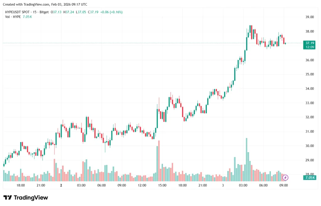 HYPEUSDT_2026-02-03_12-17-52