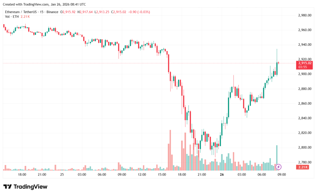 ETHUSDT_2026-01-26_11-41-18