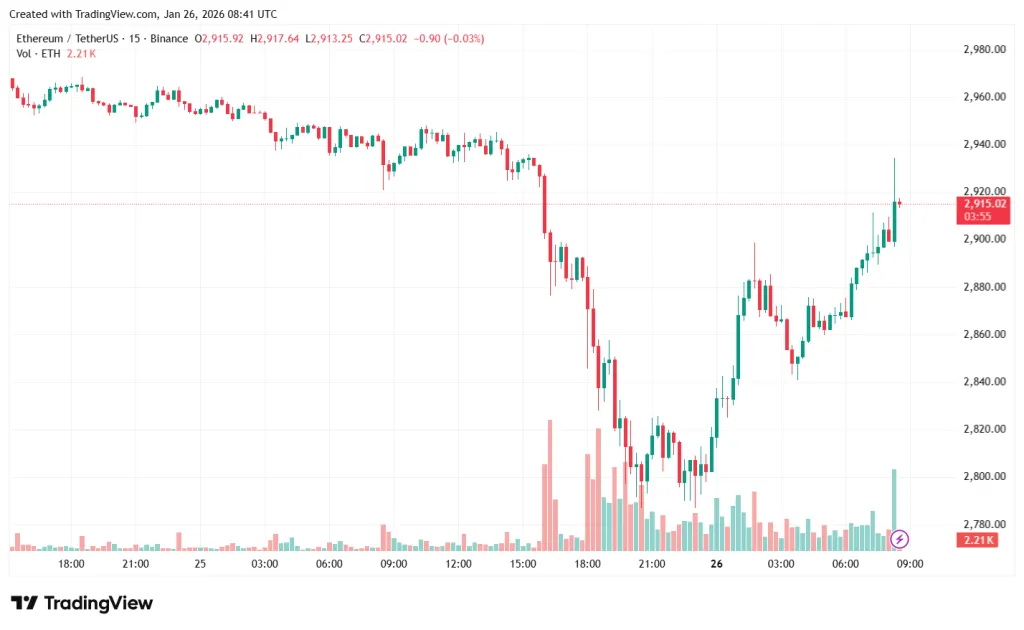 ETHUSDT_2026-01-26_11-41-18