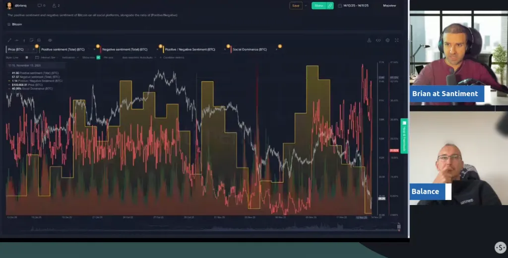 Негативный настрой криптоинвесторов указал на возможное дно рынка