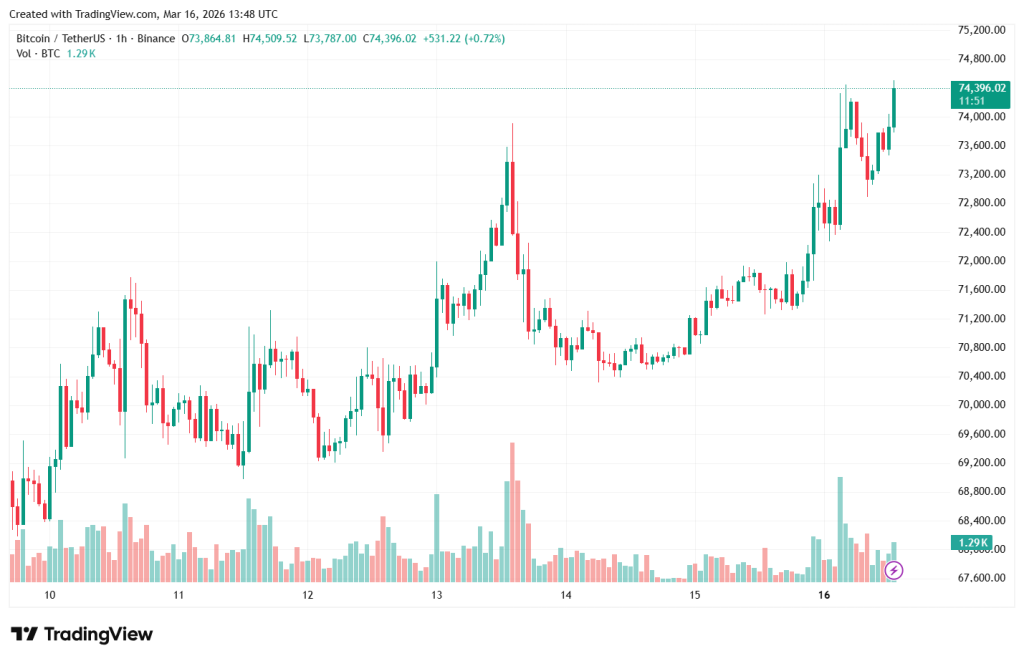 BTCUSDT_2026-03-16_16-48-12