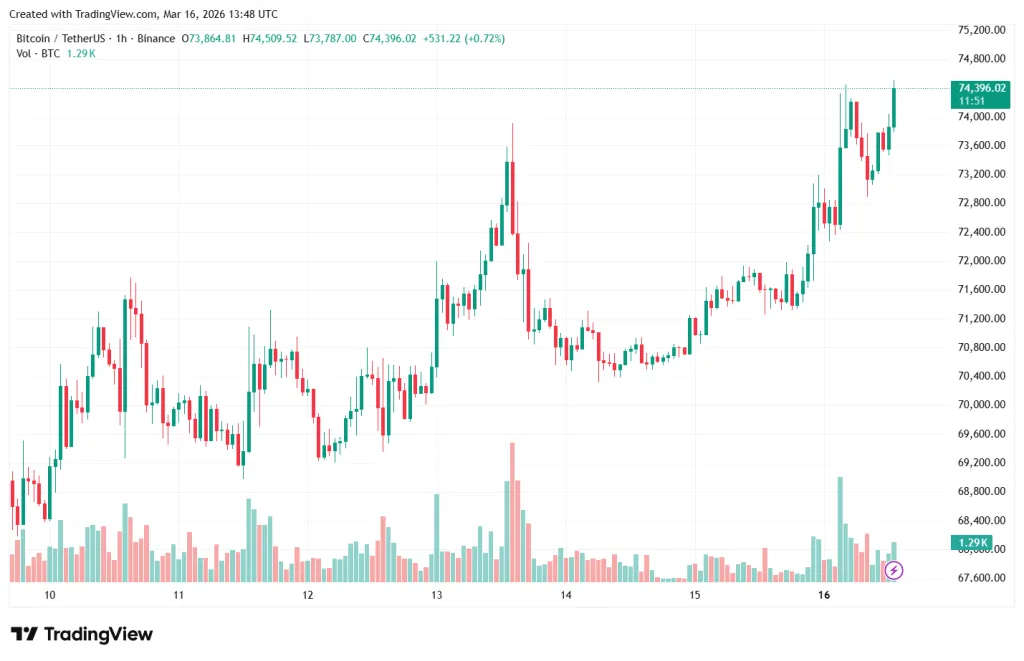 BTCUSDT_2026-03-16_16-48-12