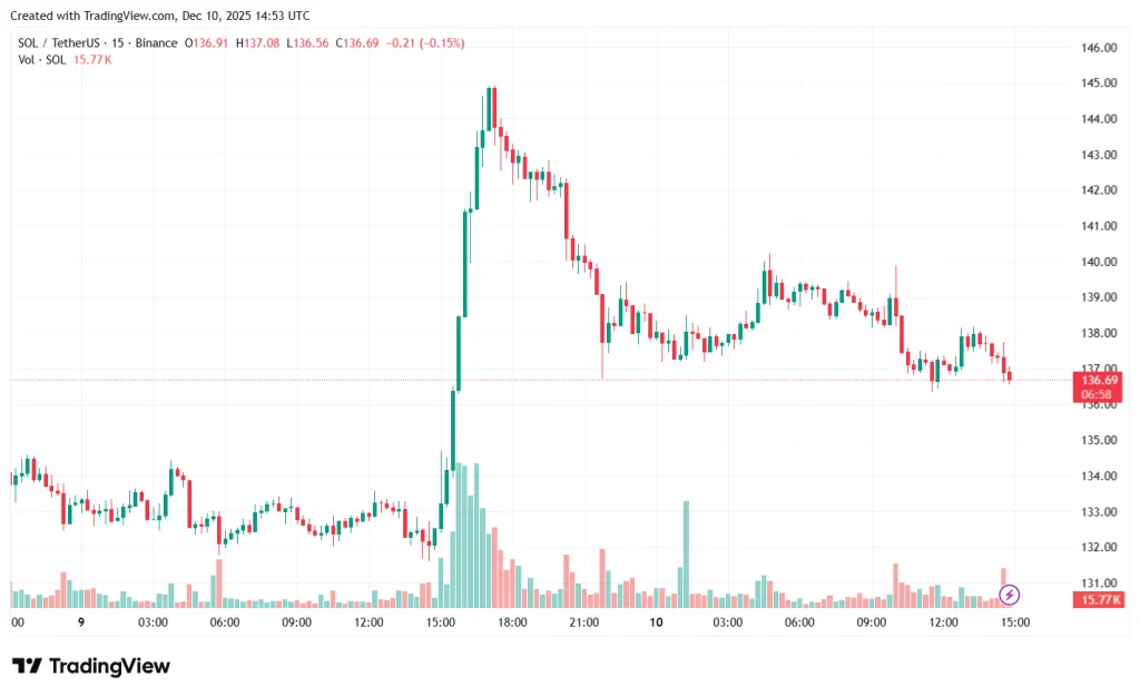 SOLUSDT_2025-12-10_17-53-05