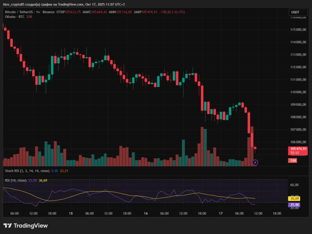 BTCUSDT_2025-10-17_11-07-48_03ded