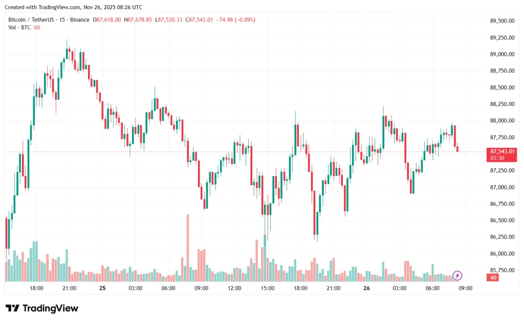 BTCUSDT_2025-11-26_11-26-31