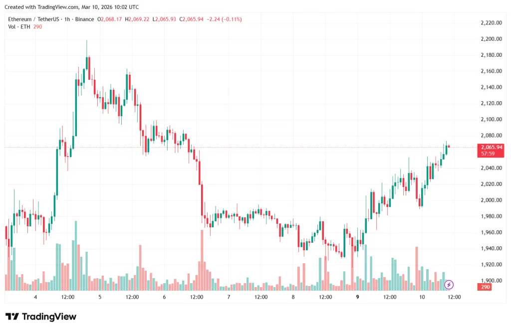ETHUSDT_2026-03-10_13-01-59