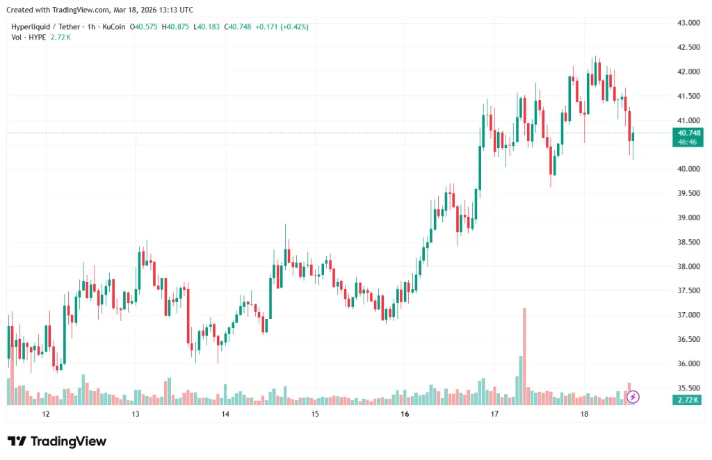 HYPEUSDT_2026-03-18_16-13-18