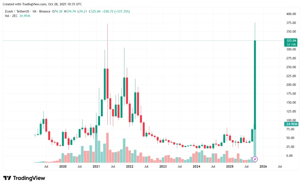 ZECUSDT_2025-10-28_13-35-54