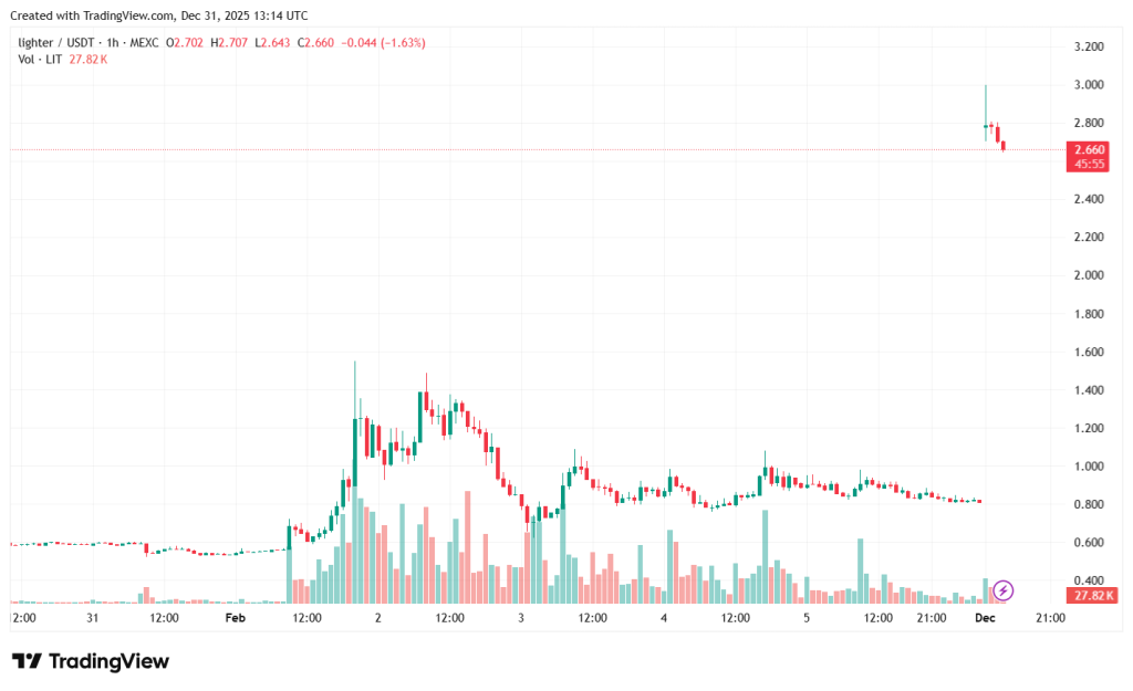 LITUSDT_2025-12-31_16-14-10