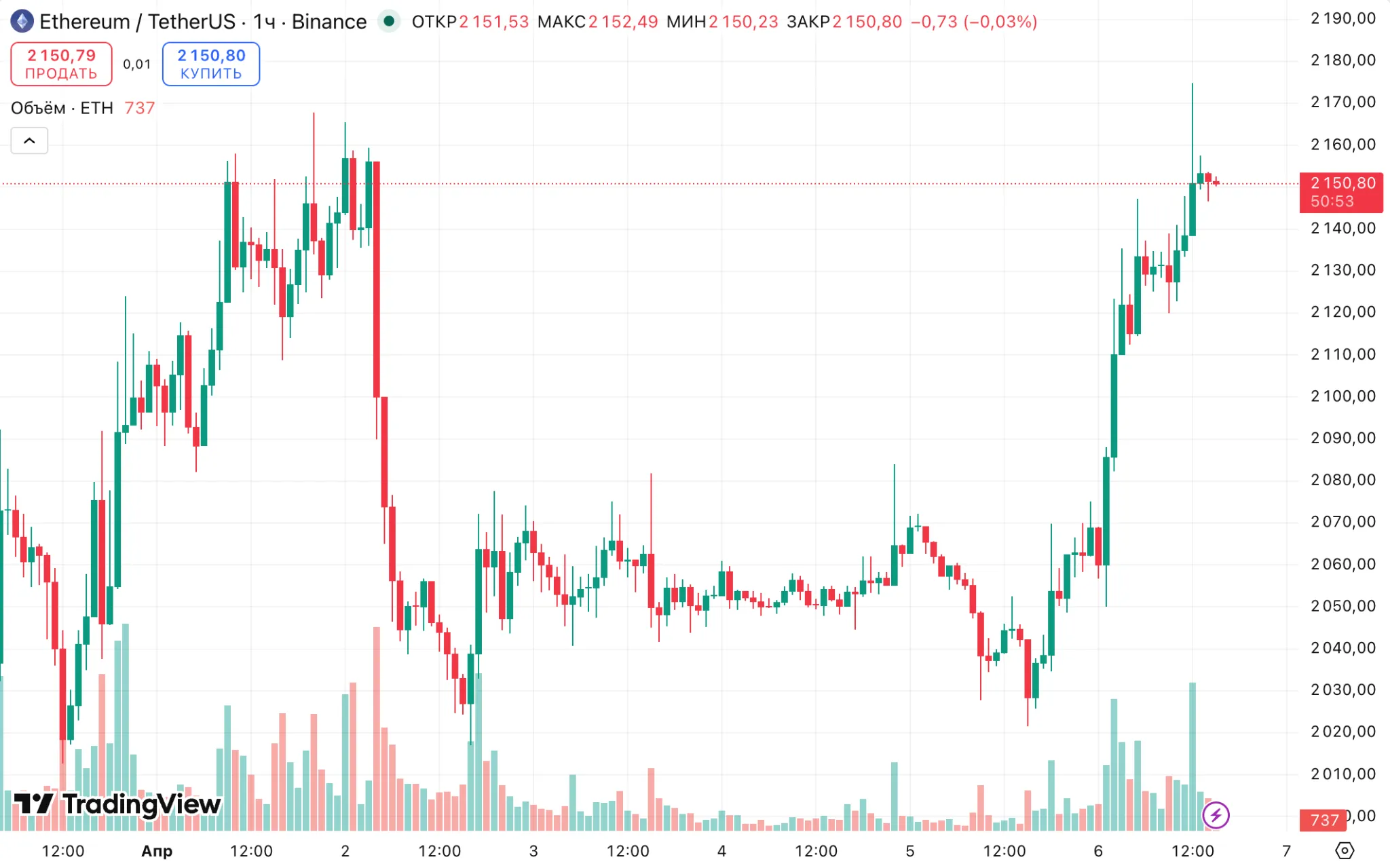 цена эфир эфириум ethereum eth price
