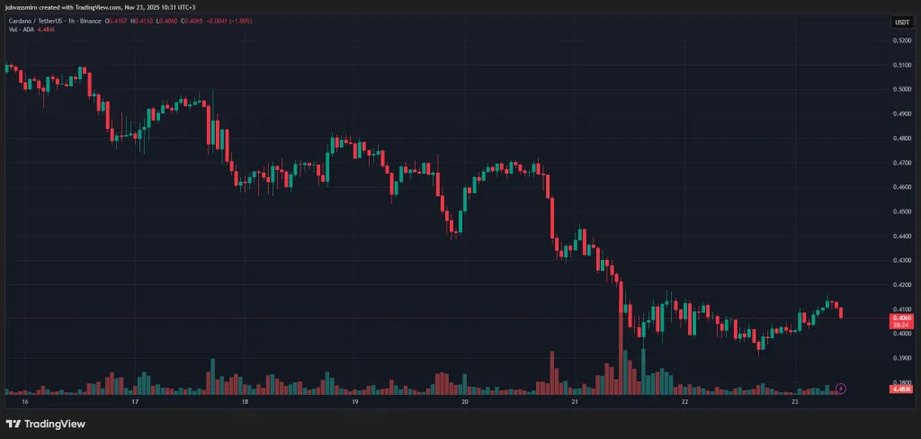 Cardano a connu une « scission de la blockchain » - La Crypto Monnaie