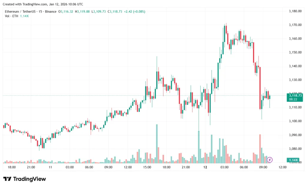 ETHUSDT_2026-01-12_13-06-39