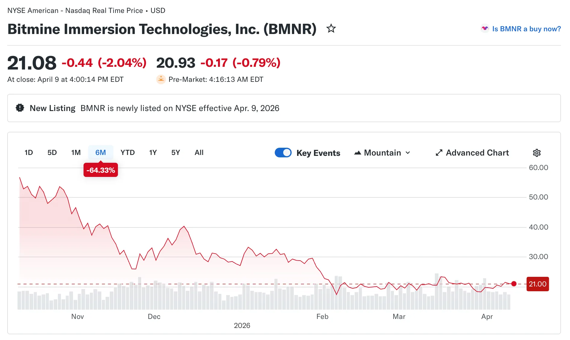 Yahoo Finance: акции BitMine