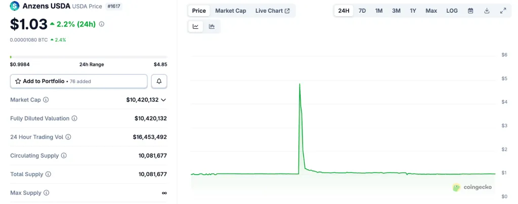 Le détenteur de Cardano a perdu 6 millions de dollars en 30 secondes - La Crypto Monnaie