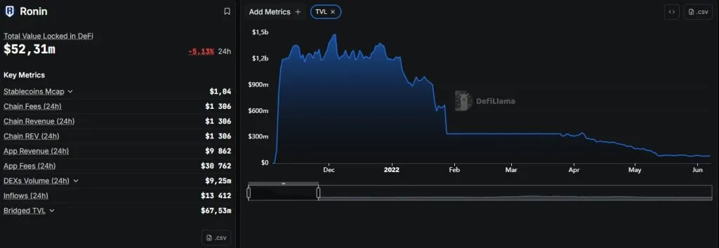 Ronin - DefiLlama - Google Chrome