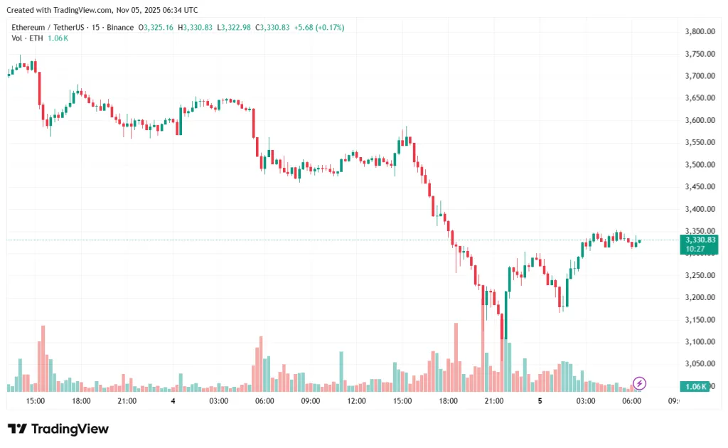 ETHUSDT_2025-11-05_09-34-36
