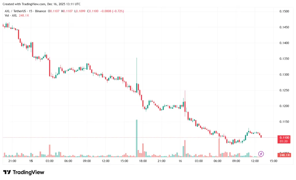 AXLUSDT_2025-12-16_16-11-42