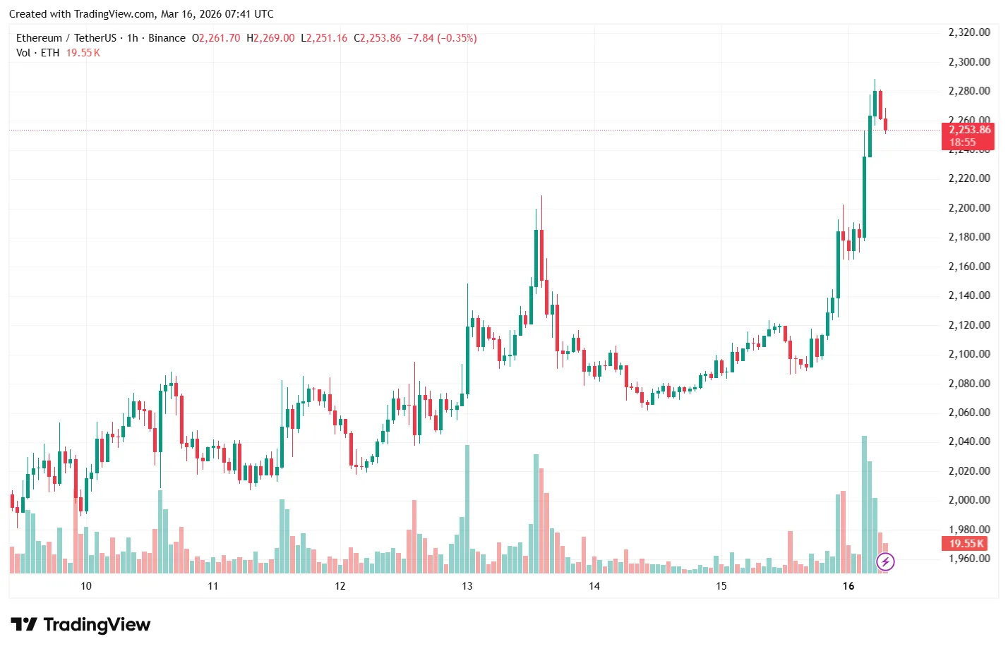 ETHUSDT_2026-03-16_10-41-08