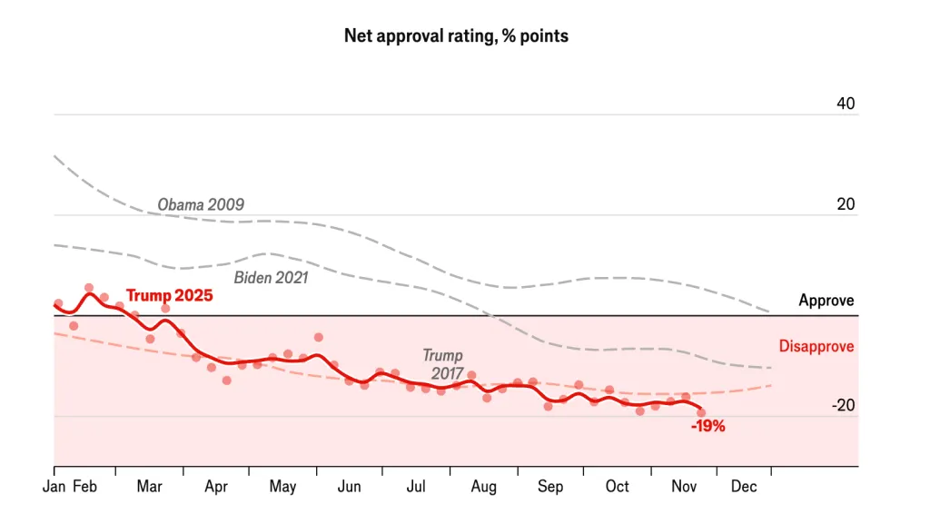 Le lauréat du prix Nobel a expliqué la chute du Bitcoin par l'affaiblissement de la position de Trump - La Crypto Monnaie